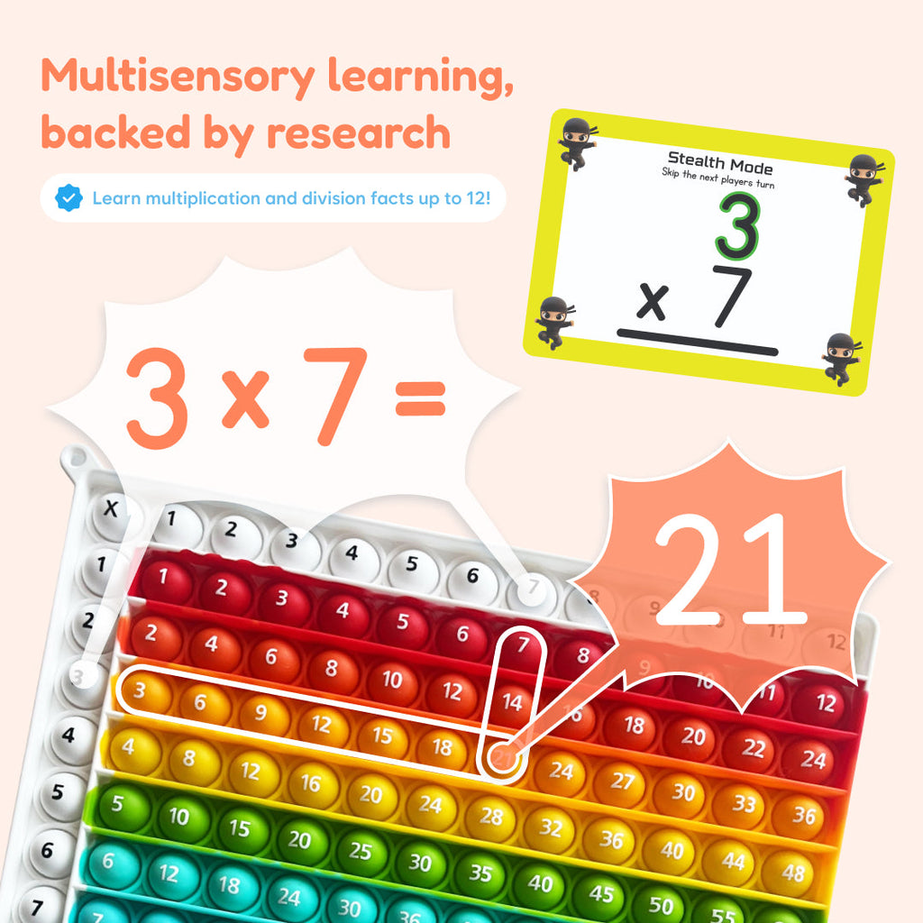 Multiplication & Division Learning Mat