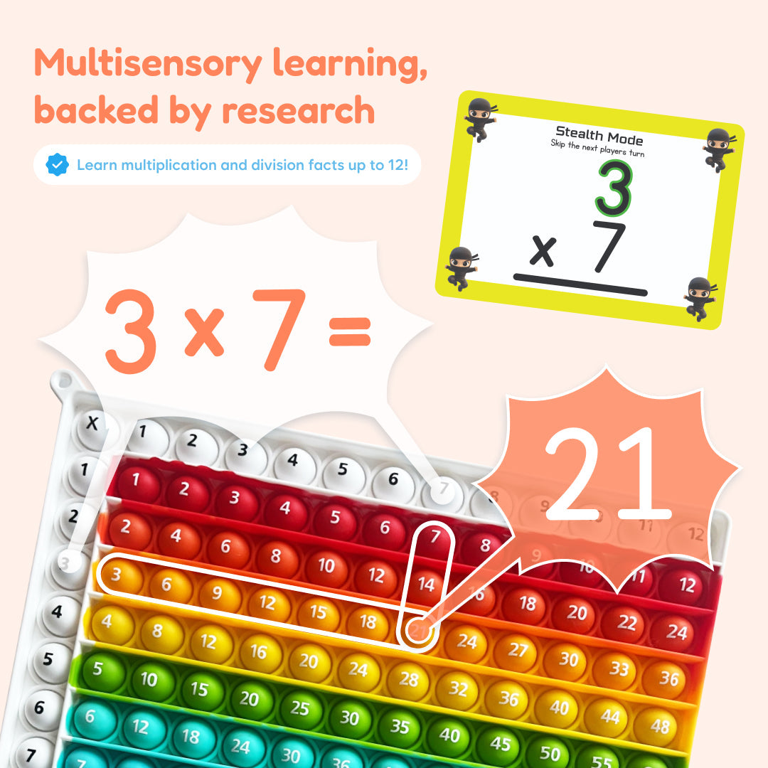 Multiplication & Division Learning Mat