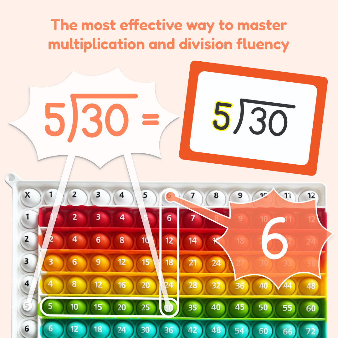 Multiplication & Division Learning Mat