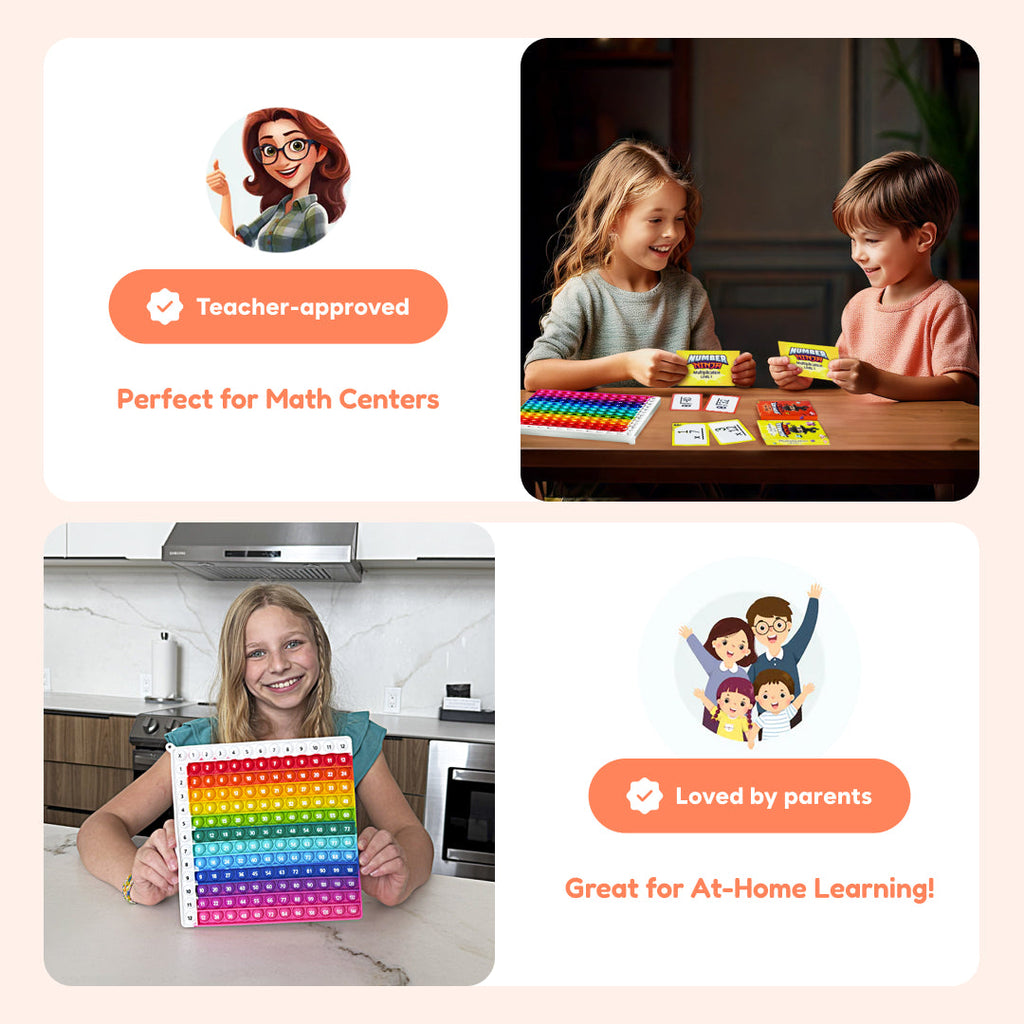 Multiplication & Division Learning Mat