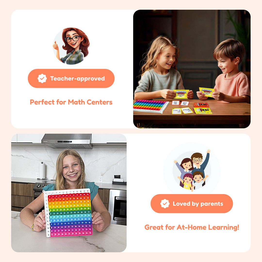Multiplication & Division Learning Mat